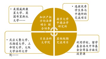 南京大学法学教育实践基地建设方案_教育部门