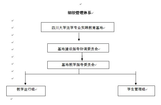 四川大学法学教育实践基地建设方案 - 中华人民