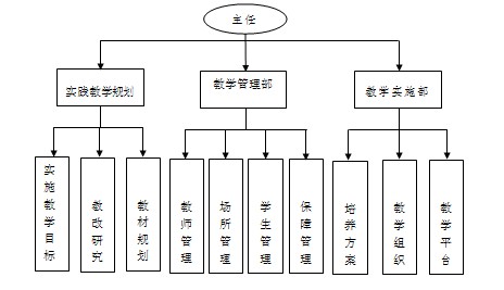 武汉大学法学教育实践基地建设方案_教育部门