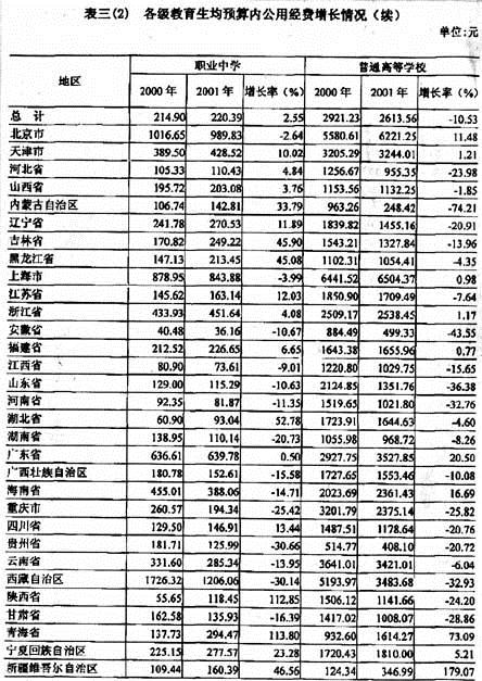 教育部 国家统计局 财政部关于2001年全国教育