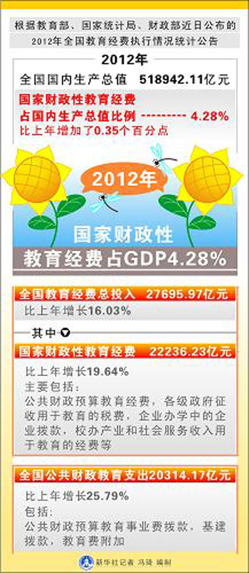 gdp增速_2018教育占gdp