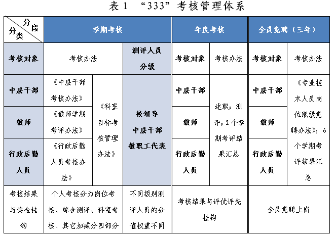 重庆市工业学校:构建全方位多层次考评体系_教