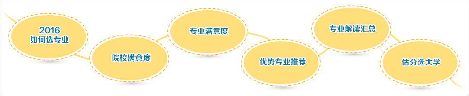 填报志愿须知
