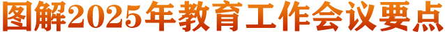 图解2025年教育工作会议要点