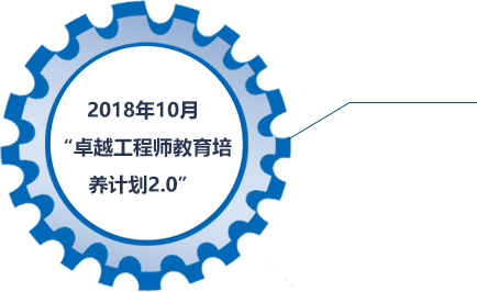 2018年10月“卓越工程师教育培养计划2.0”