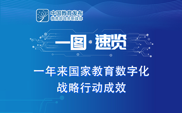 长图速览！7方面带你看国家教育数字化战略行动成效