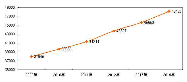 《国家中长期教育改革和发展规划纲要》中期评