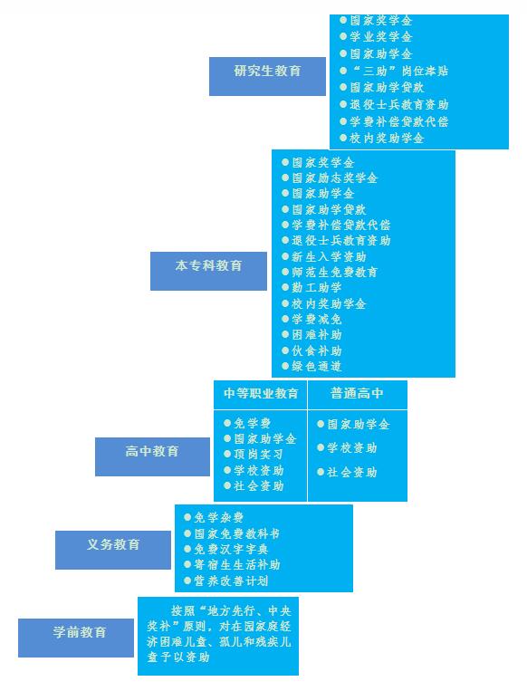 《国家中长期教育改革和发展规划纲要(2010-2