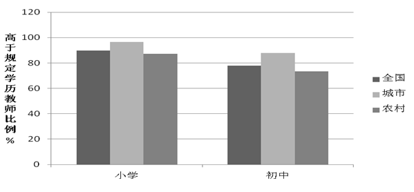 2015年全国义务教育均衡发展督导评估工作报