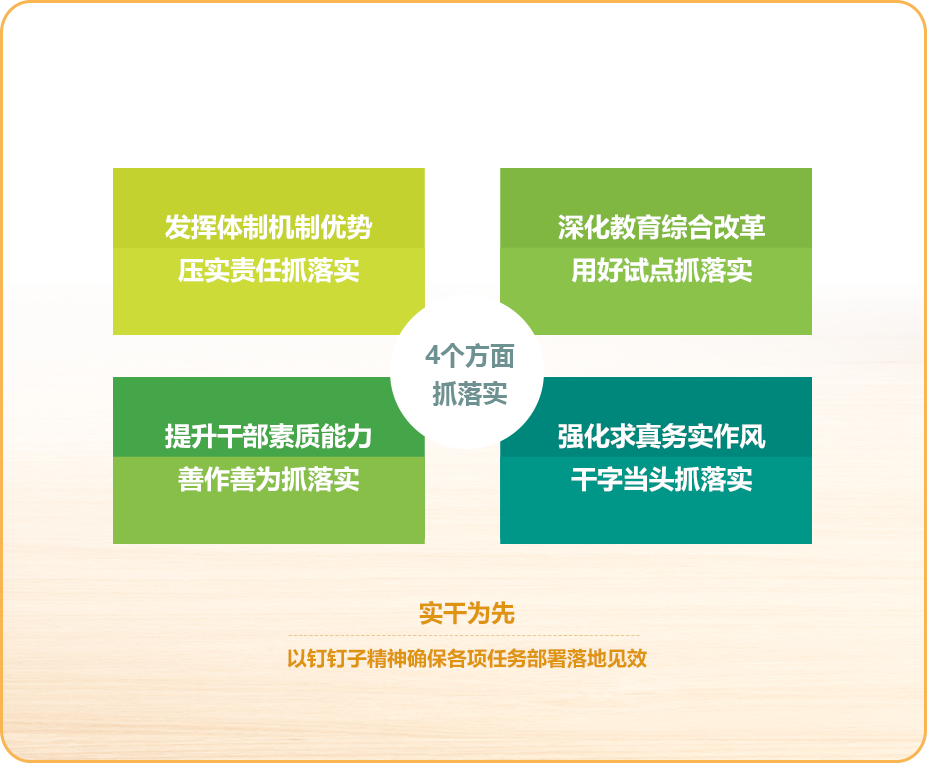 4方面抓落实