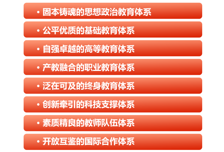 全面构建“八大体系”