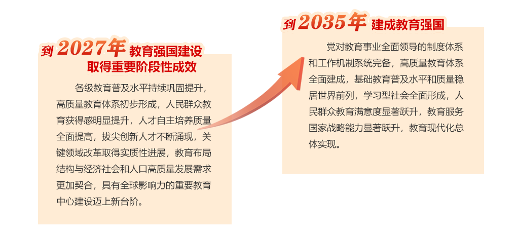主要目标