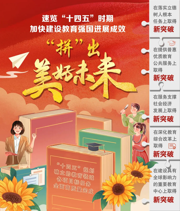 6张“拼”图，解码“十四五”教育成就！