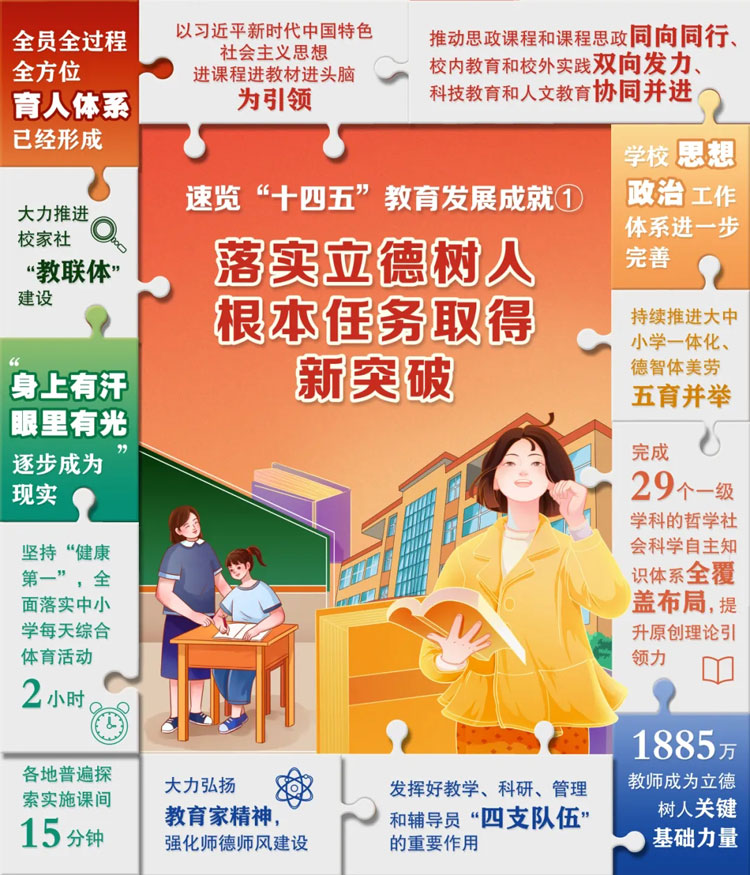 6张“拼”图，解码“十四五”教育成就！