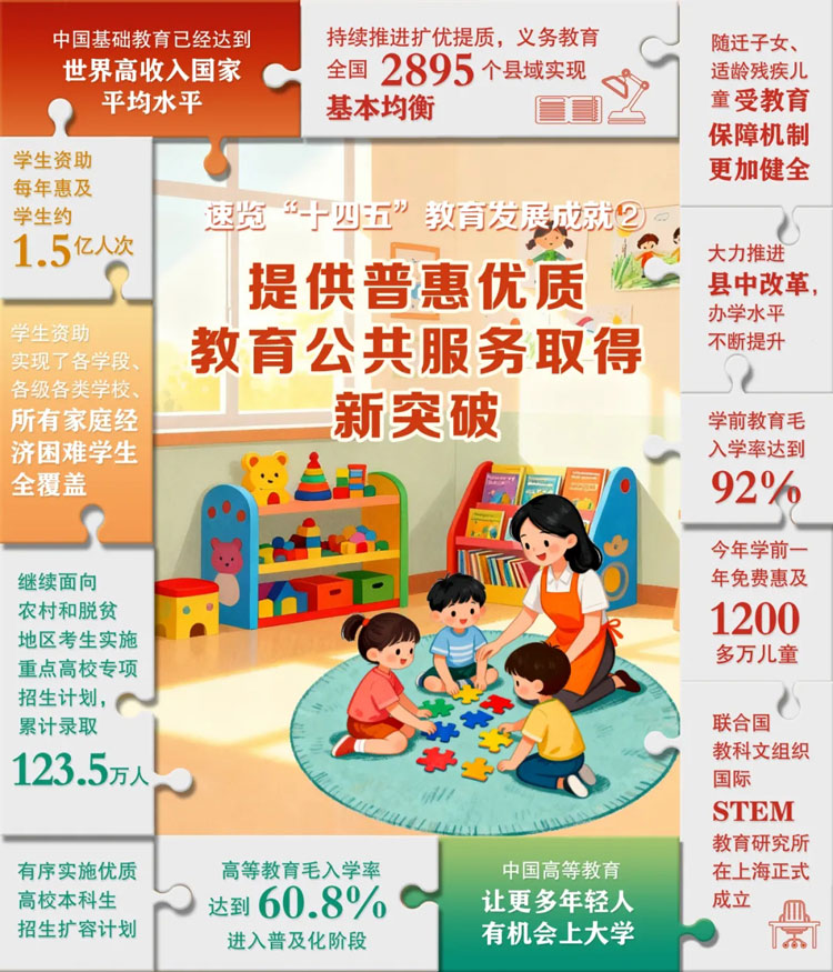 6张“拼”图，解码“十四五”教育成就！