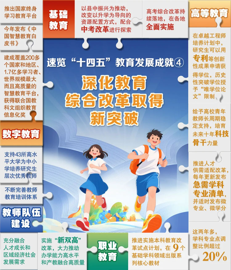 6张“拼”图，解码“十四五”教育成就！