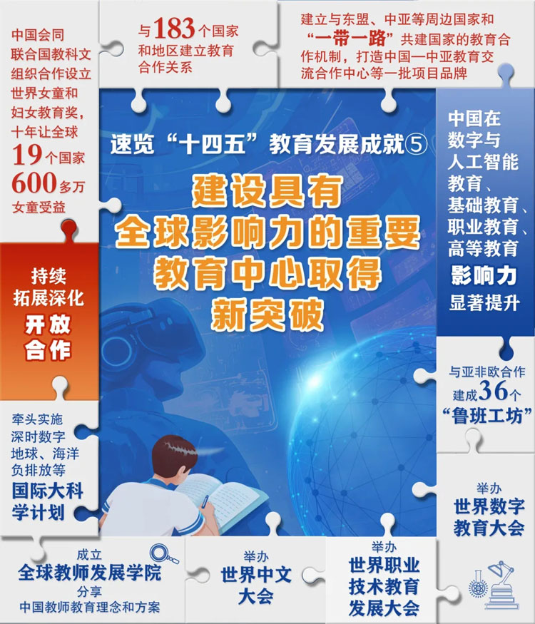 6张“拼”图，解码“十四五”教育成就！