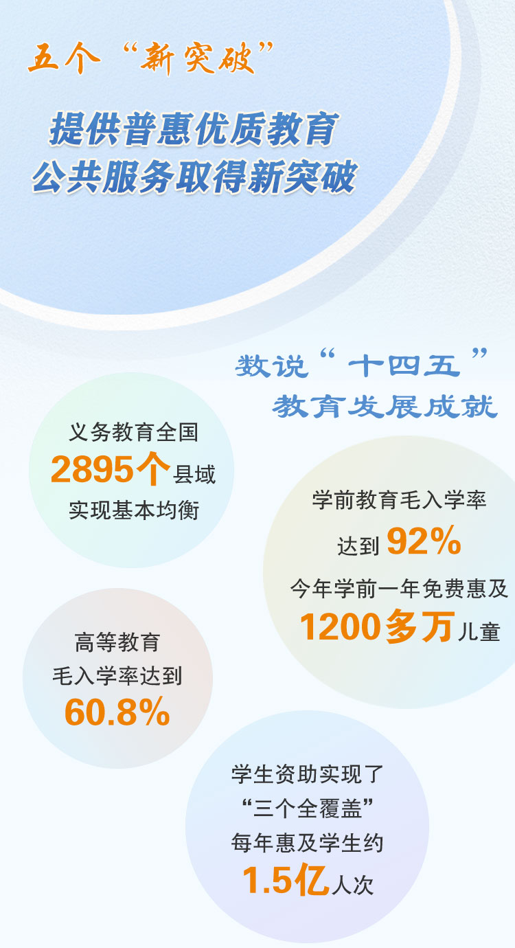 提供普惠优质教育公共服务取得新突破
