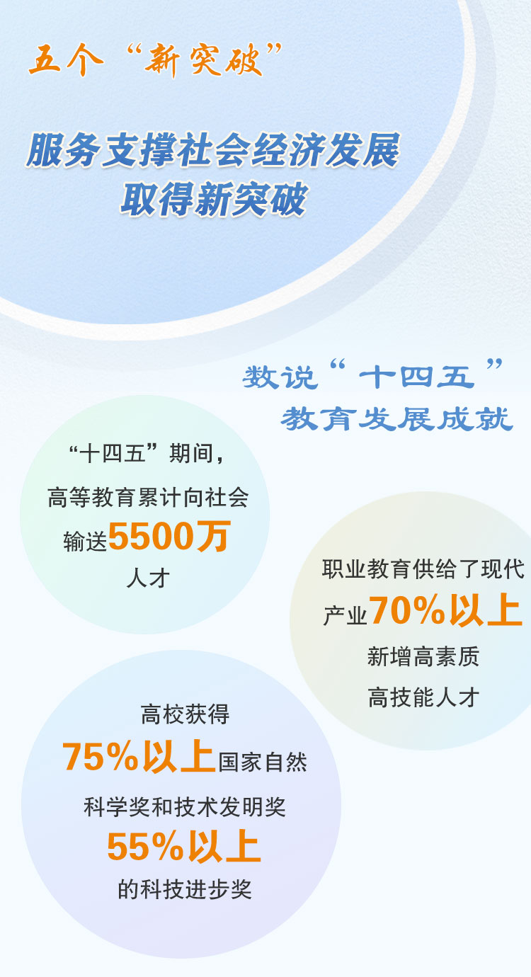 服务支撑社会经济发展取得新突破