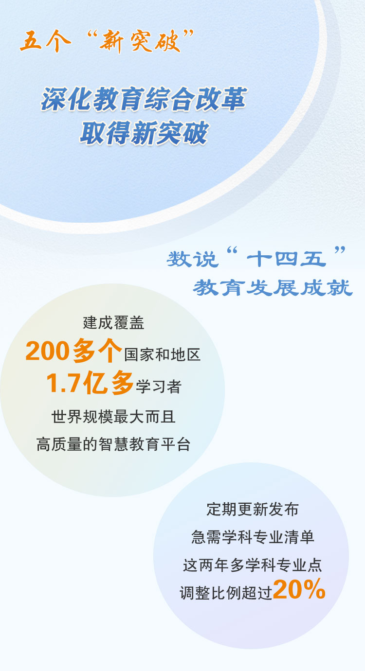 深化教育综合改革取得新突破