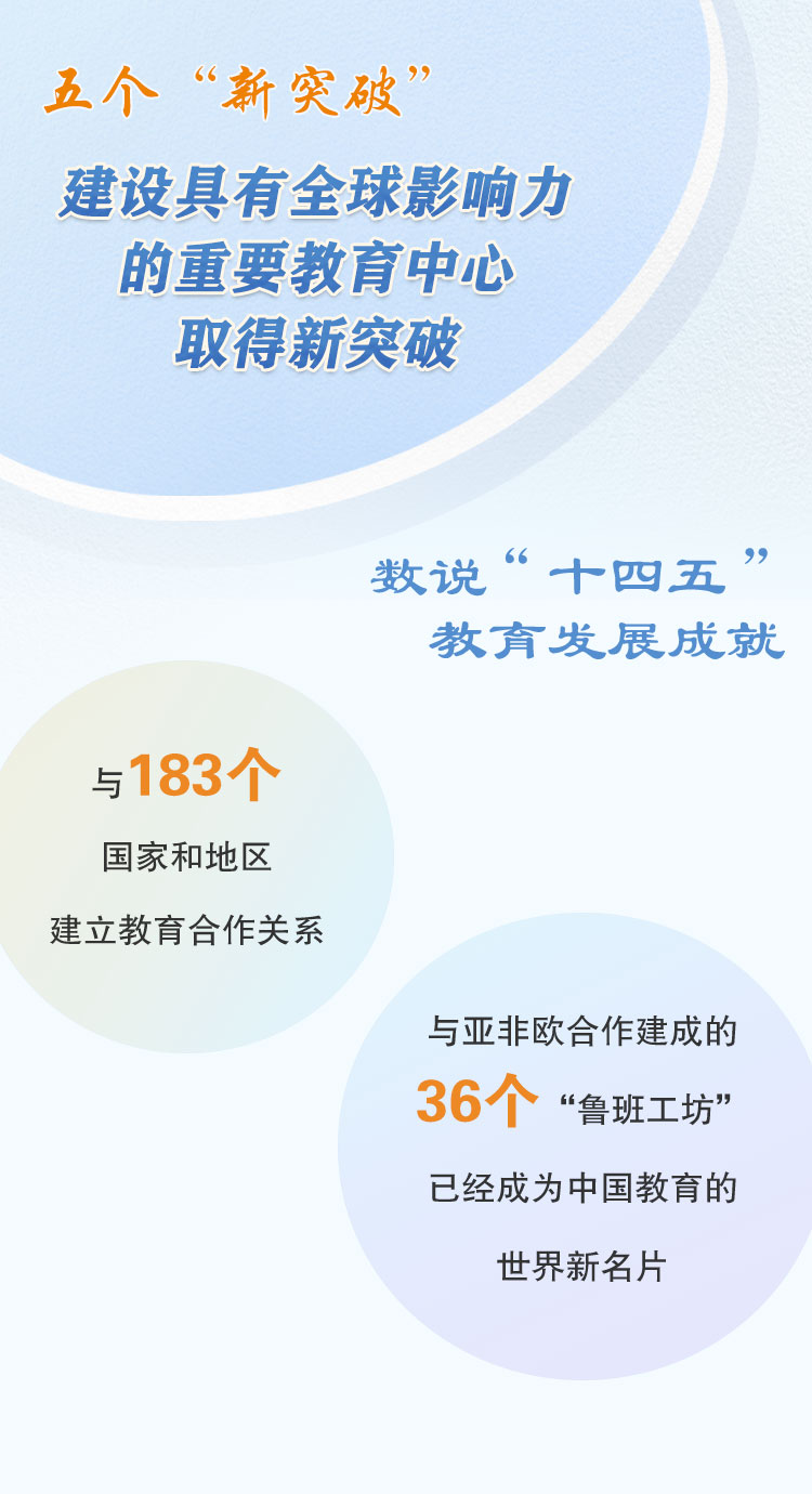 建设具有全球影响力的重要教育中心取得新突破
