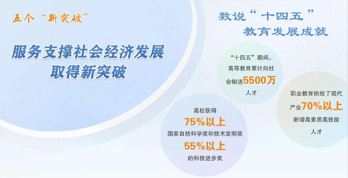 服务支撑社会经济发展取得新突破