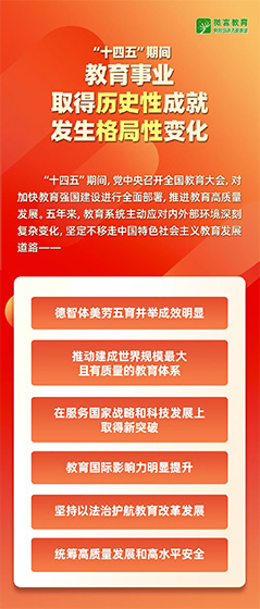 2026年全国教育工作会议要点来了，组图带你看