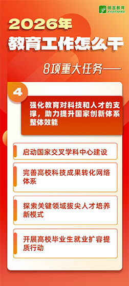 2026年全国教育工作会议要点来了，组图带你看