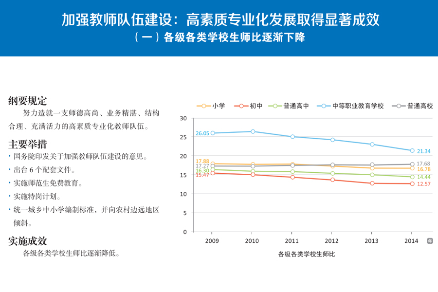 加强教师队伍建设:高素质专业化发展取得显著