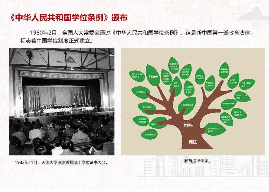 《中华人民共和国学位条例》颁布