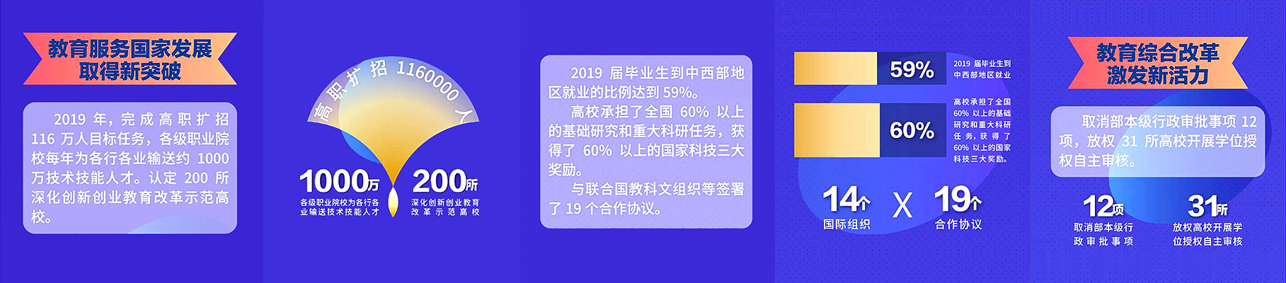 “数”看“十三五”教育改革发展成就3