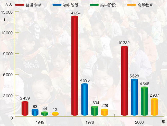 负担重的图片_人口是资源还是负担