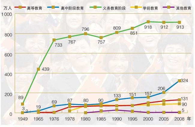 人口老龄化_1949年人口总数