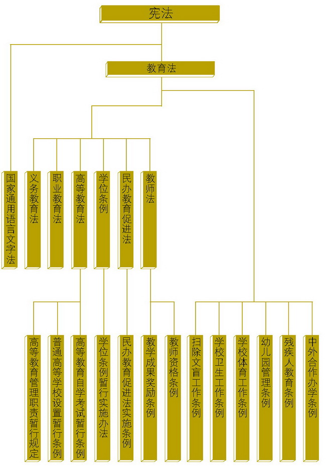 法律保驾护航_教育部门户网站_MOE.GOV.C