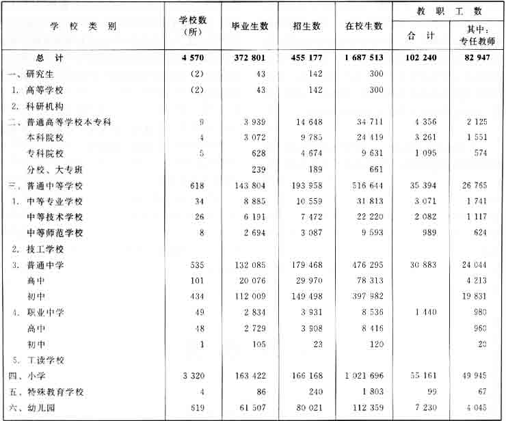 海南省教育