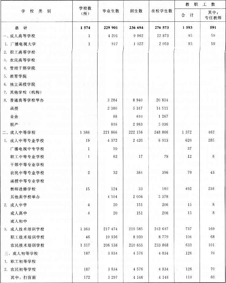 海南省教育