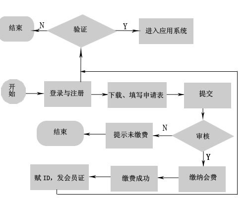 中国教育学会个人会员申报_教育部门户网站_