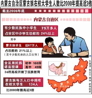 内蒙古教育走过辉煌60年 - 中华人民共和国教育