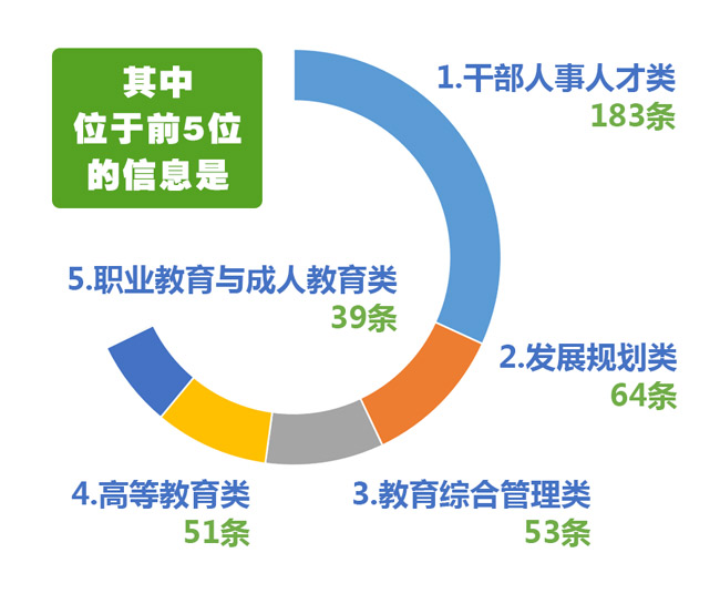 教育部办公厅关于2016年教育部政府信息公开工作年度报告的公告