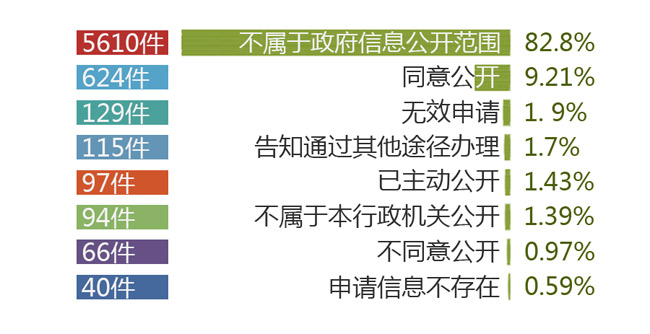 教育部办公厅关于2016年教育部政府信息公开工作年度报告的公告