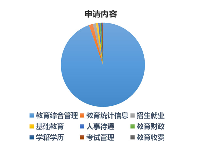 教育部办公厅关于2016年教育部政府信息公开工作年度报告的公告
