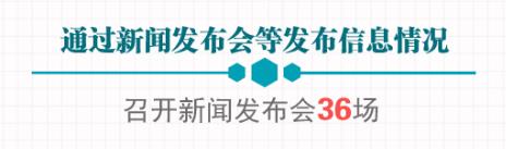 教育部办公厅关于2017年教育部政府信息公开工作年度报告的公告