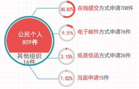 教育部办公厅关于2017年教育部政府信息公开工作年度报告的公告