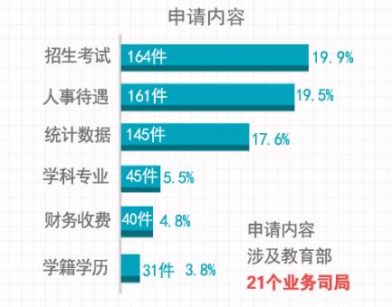 教育部办公厅关于2017年教育部政府信息公开工作年度报告的公告