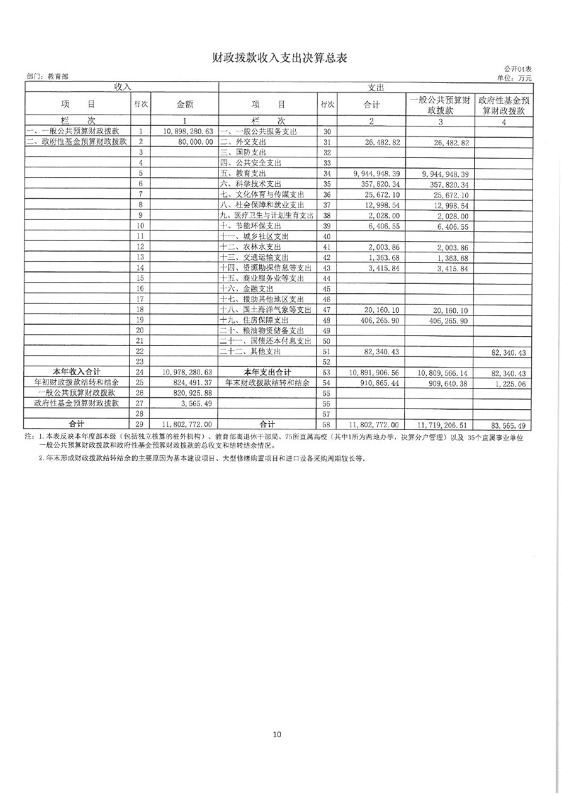 教育部2014年部门决算 - 中华人民共和国教育