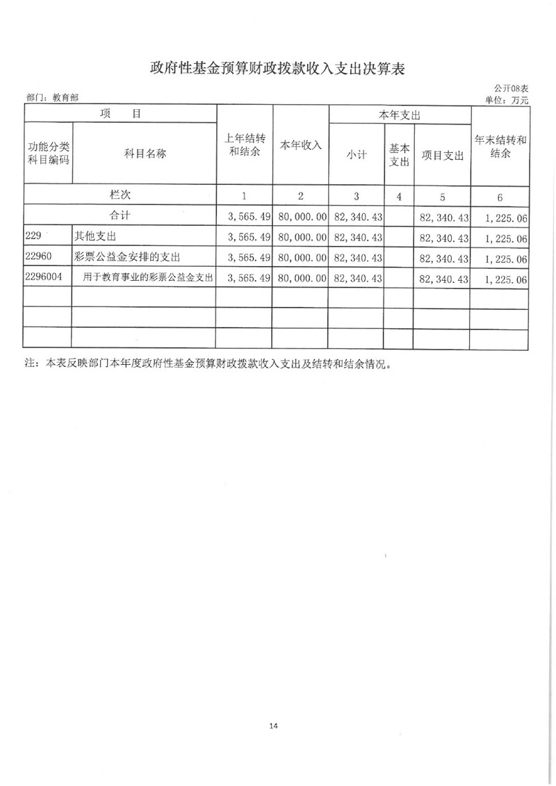 教育部2014年部门决算 - 中华人民共和国教育