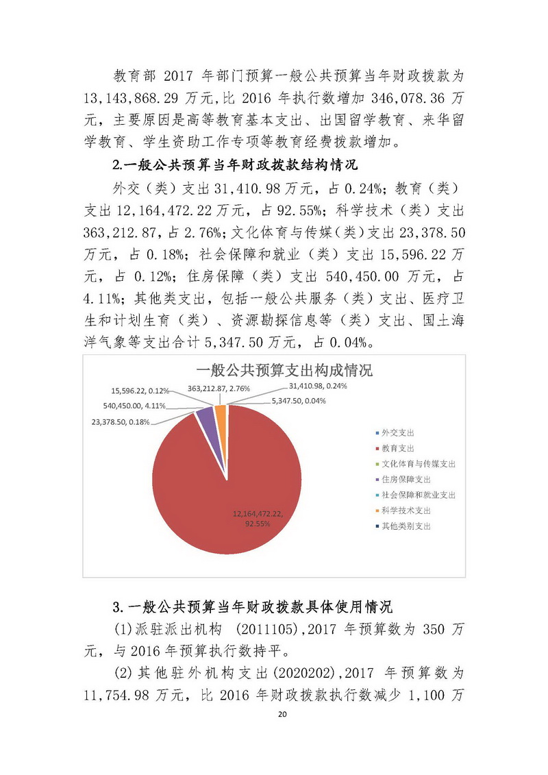 教育部2017年部门预算 - 中华人民共和国教育
