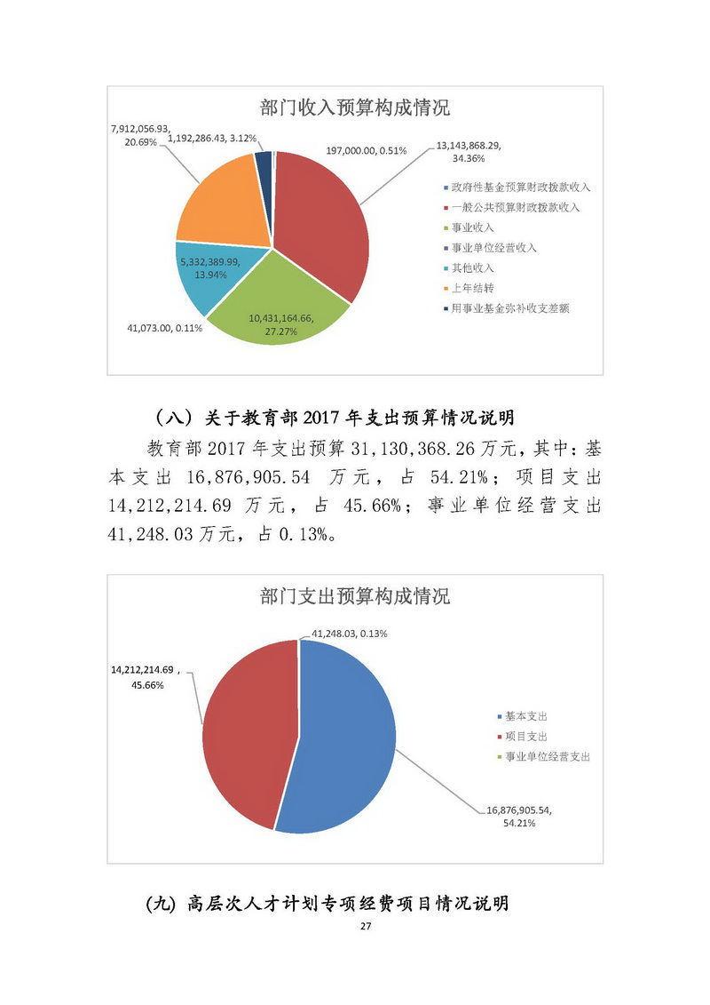 教育部2017年部门预算 - 中华人民共和国教育